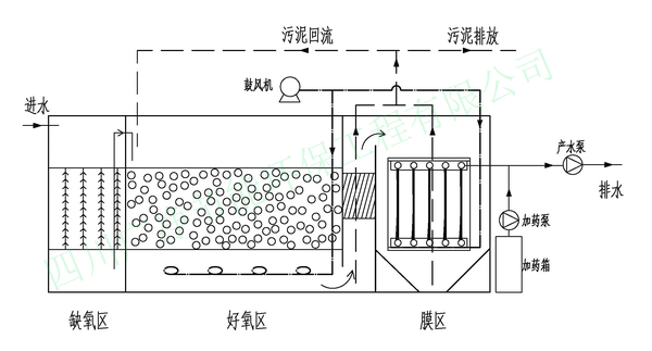 一体化设备原理图.jpg